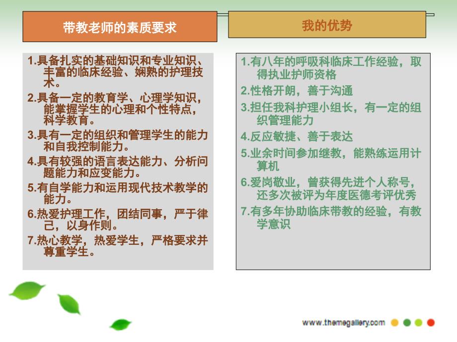 带教老师竞聘演讲PPT课件_第4页