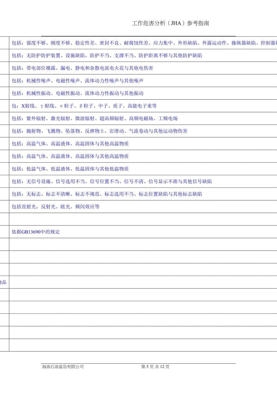 工作危害分析(JHA)参考指南(DOC 12页)_第5页