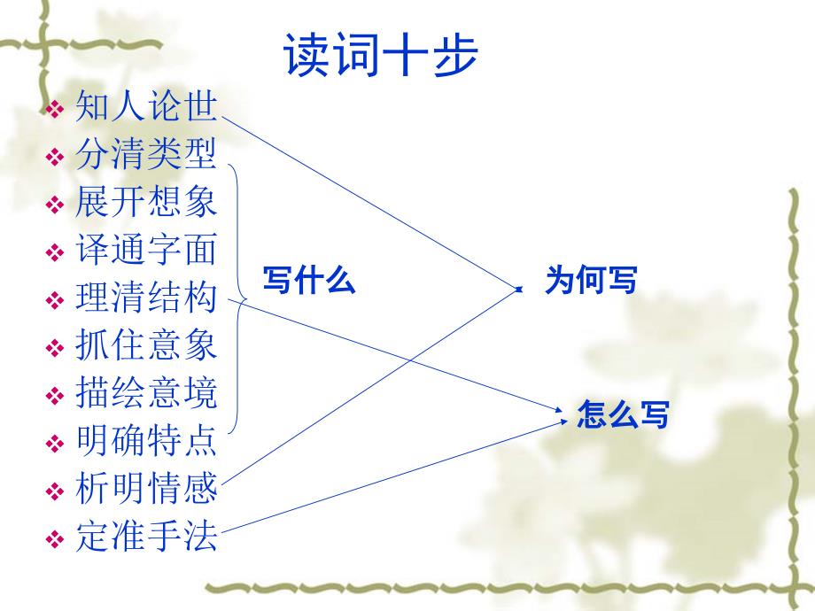 望海潮公开课课件解析_第3页