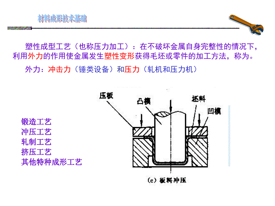 金属工艺学 第三篇 锻造_第3页