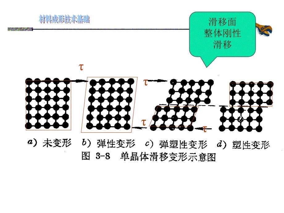 金属工艺学 第三篇 锻造_第5页