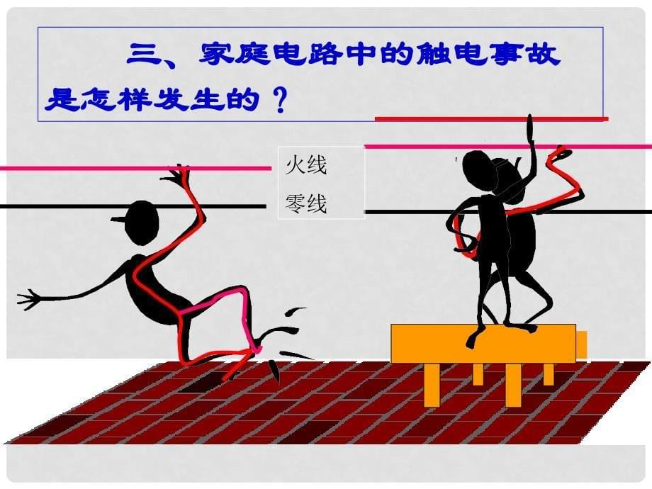 山东省邹平县实验中学八年级物理下册 7.4《欧姆定律和安全用电》课件 新人教版_第5页