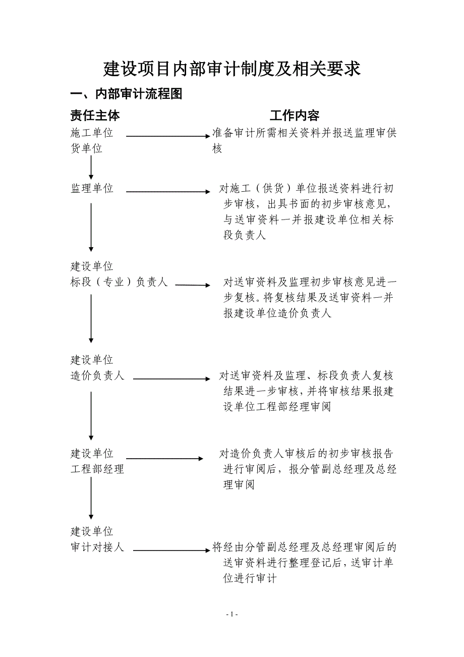 审计流程图及相关要求.doc_第1页