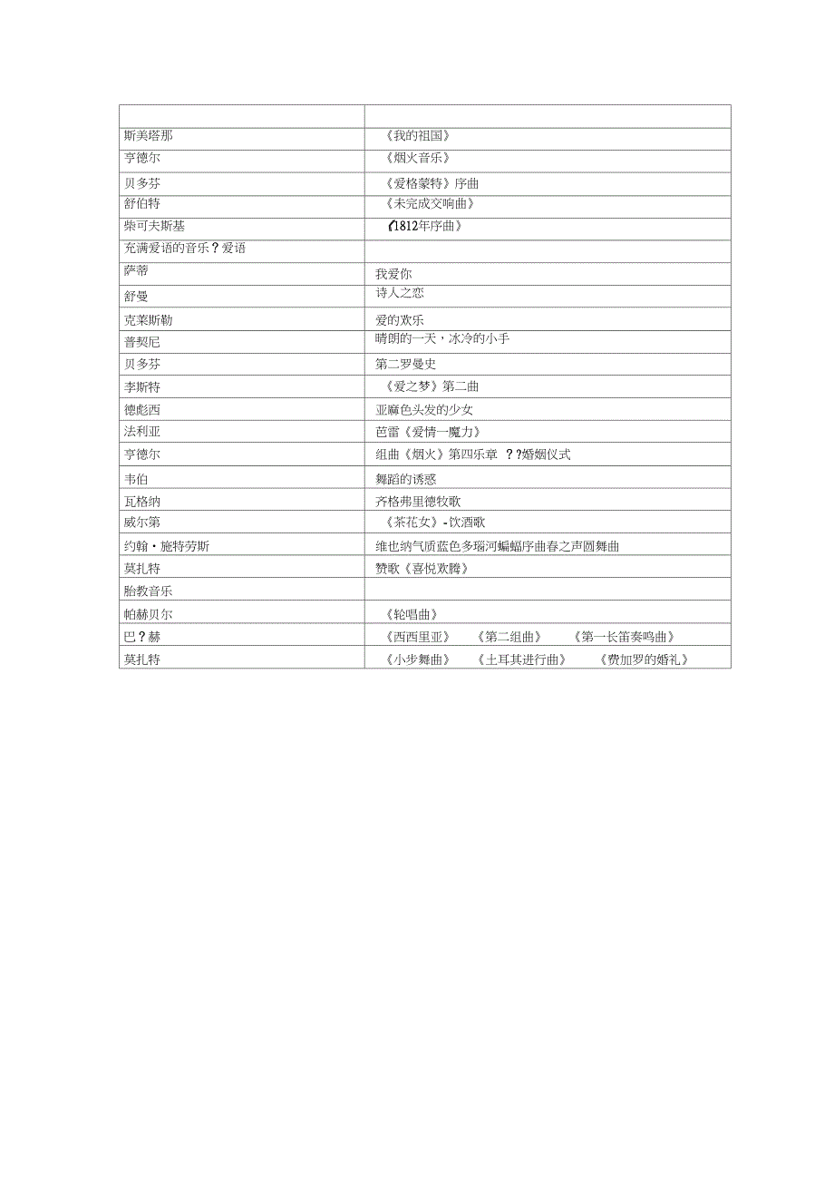 音乐理疗曲目大全_第3页