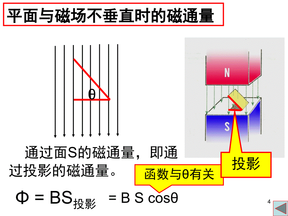 探究感应电流的产生条件ppt课件_第4页