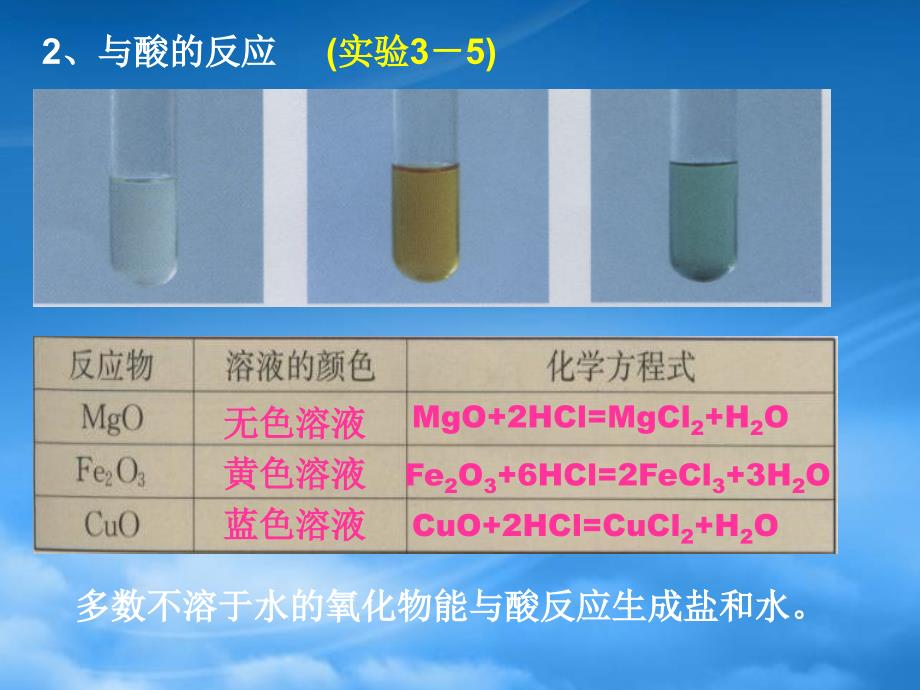 高一化学重要的金属化合物 必修1 新课标 人教_第3页