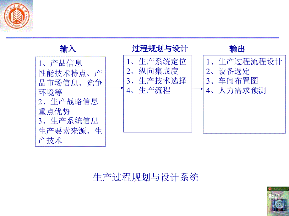 生产流程设计_第4页