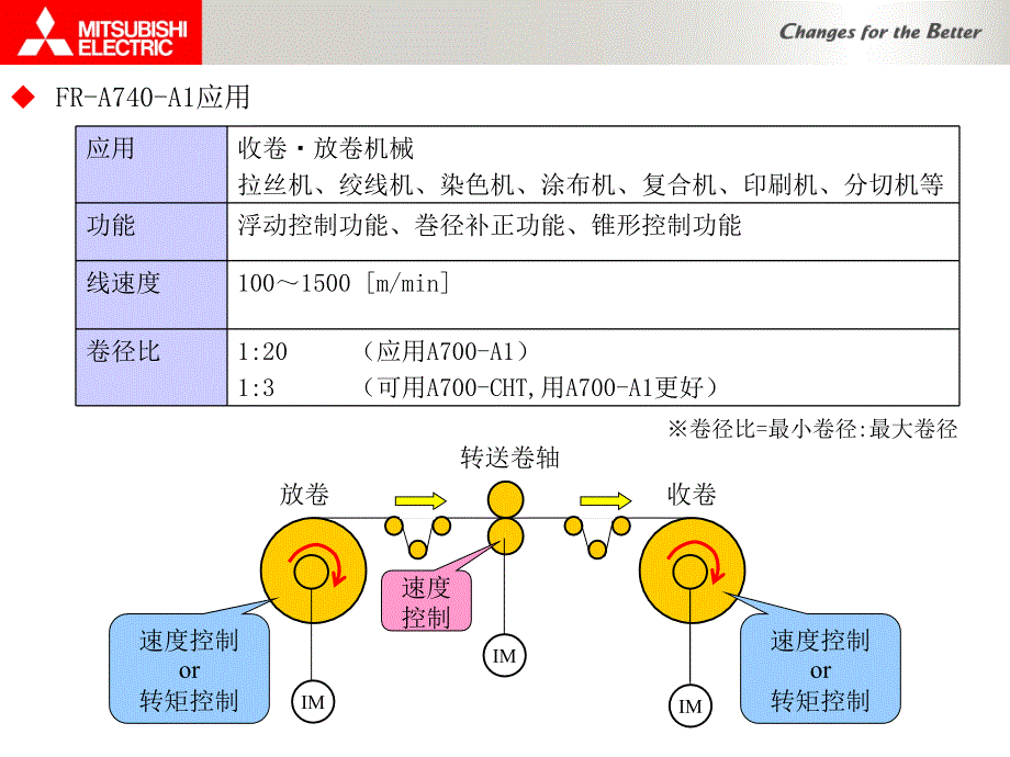 A700A1三菱收放卷专用变频器_第3页