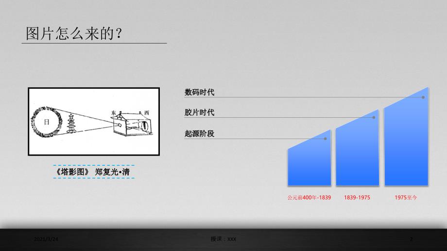 摄影发展史PPT课件_第2页