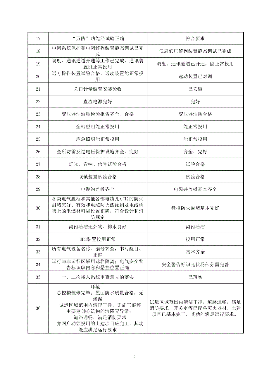 光伏电站自查报告_第4页