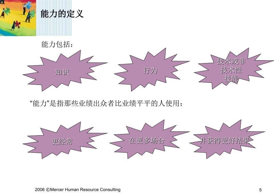 能力模型的建立PPT课件_第5页