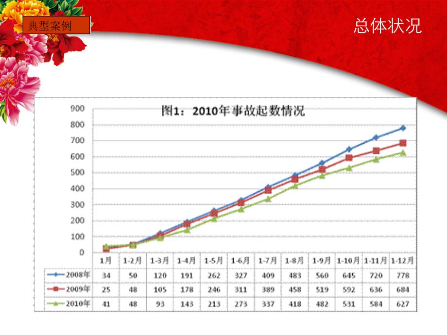 [教学]建安施工企业典型事故案例分析_第4页