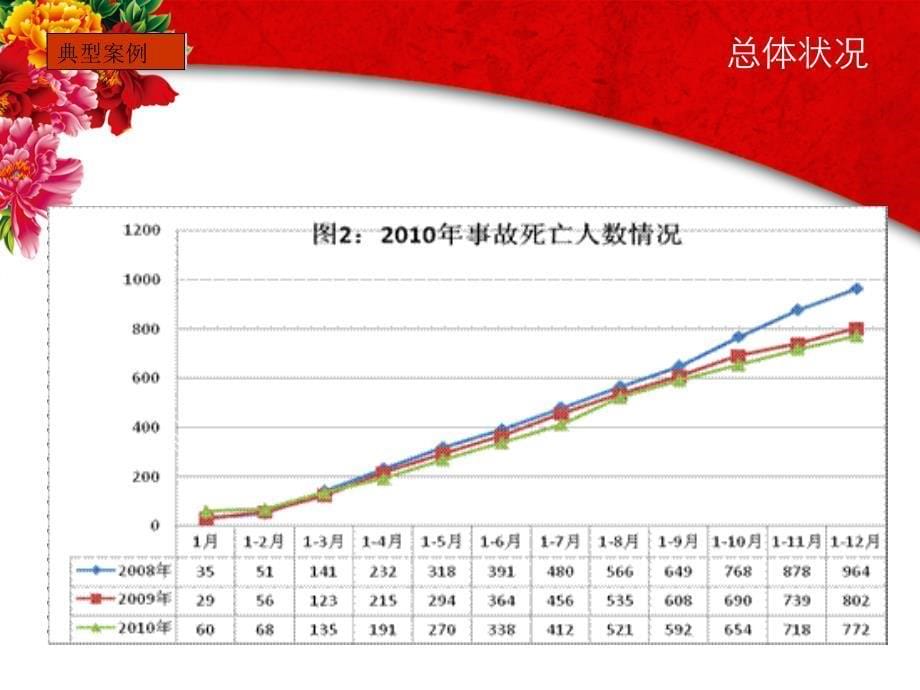 [教学]建安施工企业典型事故案例分析_第5页