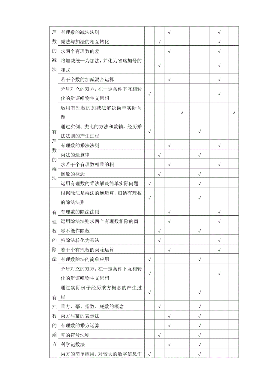 七年级数学上册第二章有理数的运算素材浙教版_第3页