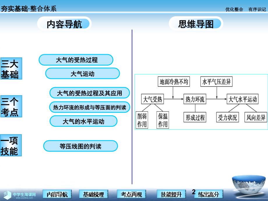 第1讲大气的热状况与大气运动PPT课件_第2页