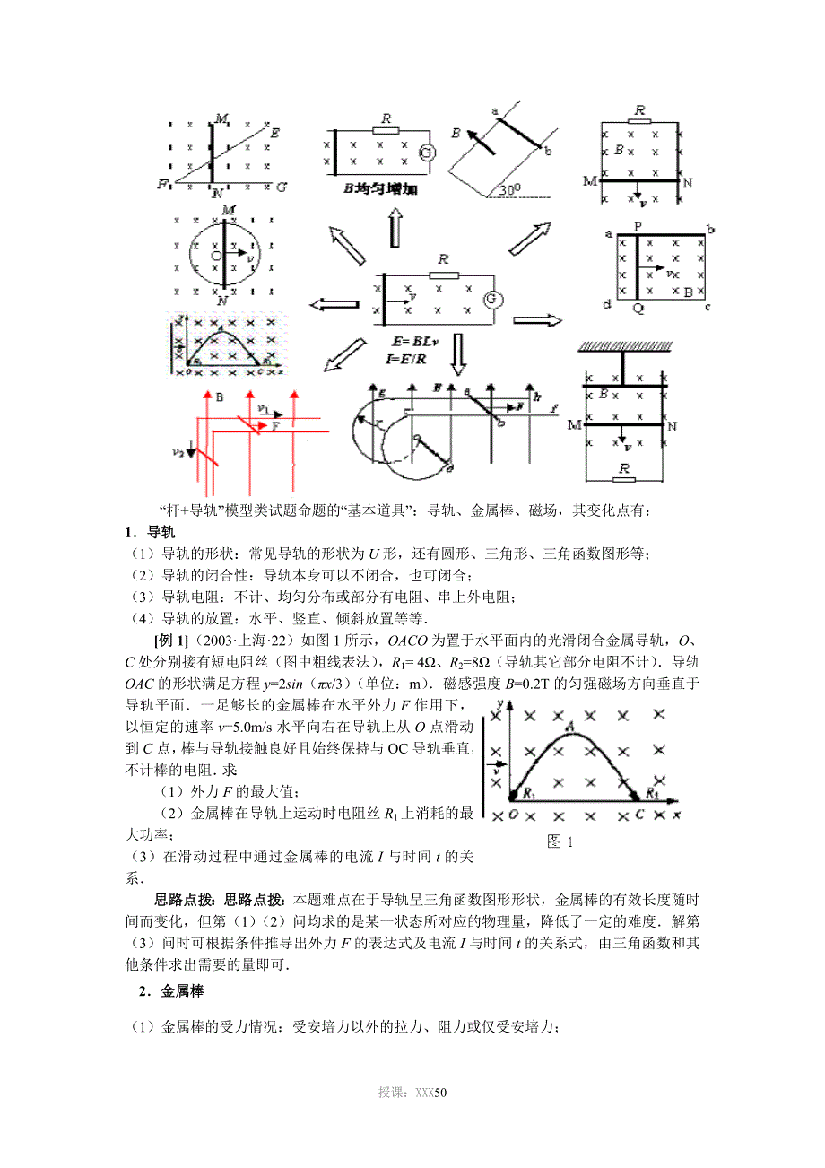 “杆+导轨”模型专题_第2页