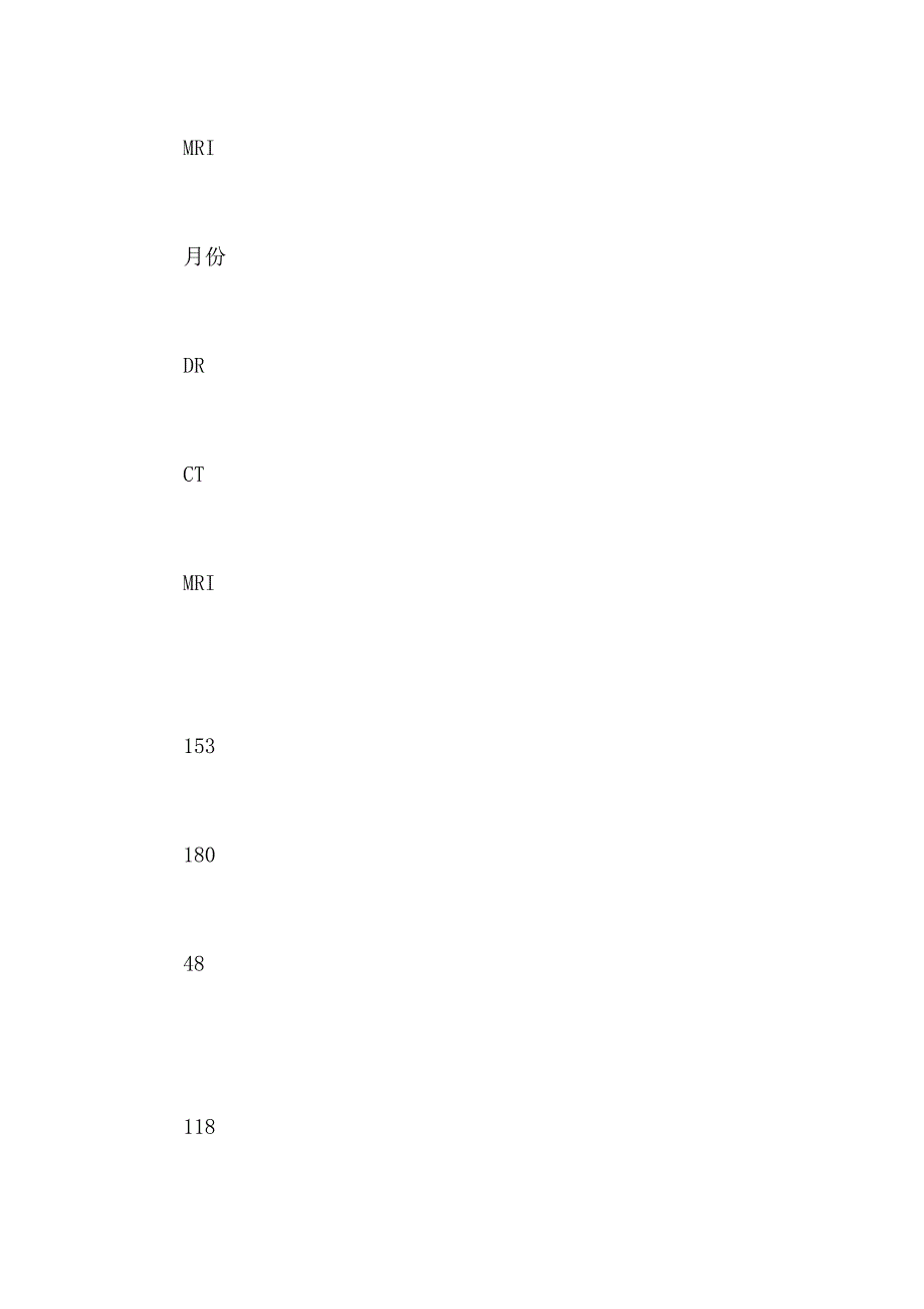 放射科上半年工作总结.docx_第3页