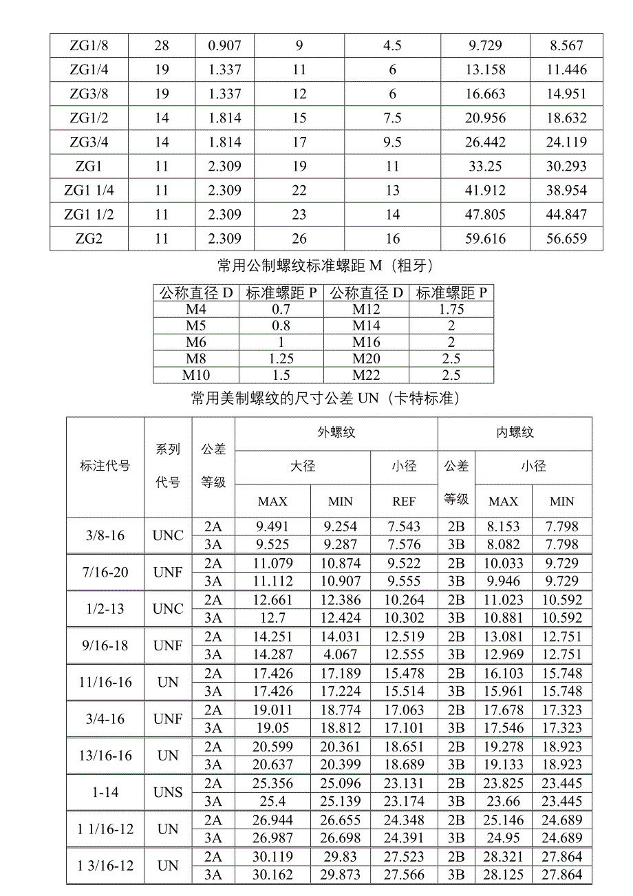 螺纹符号对照表[1].doc_第4页