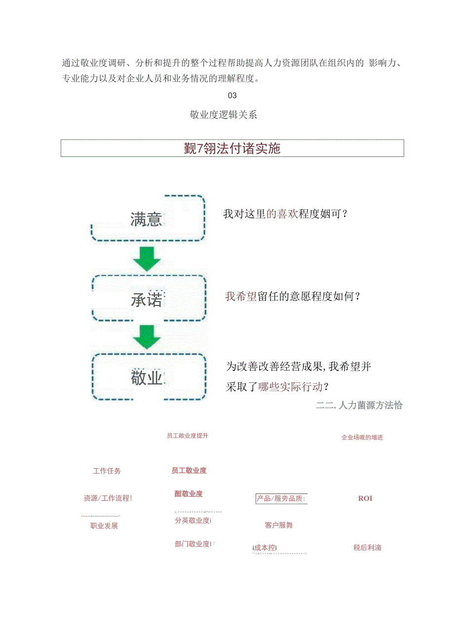 员工敬业度调研_第2页