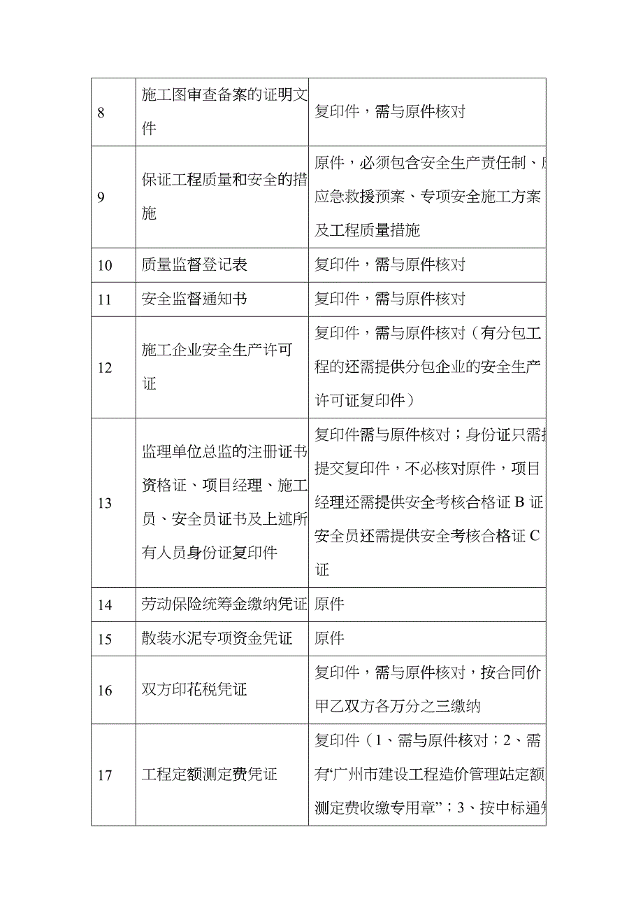 工程施工许可证应提交的材料清单cpcm_第3页