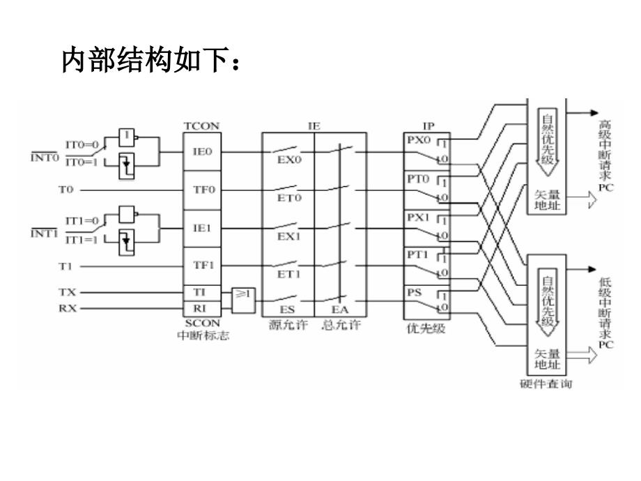 中断系统定时器计数器串行口_第4页