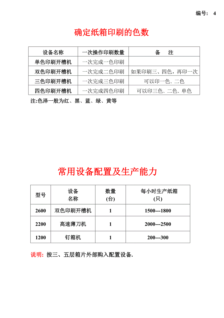 新办纸箱厂资料_第3页