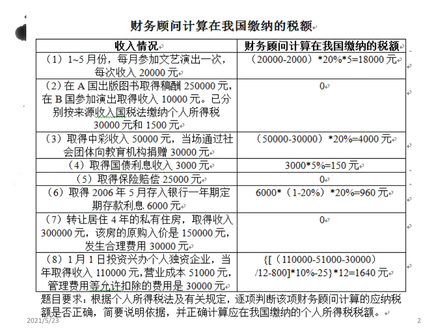 税法案例分析_第2页