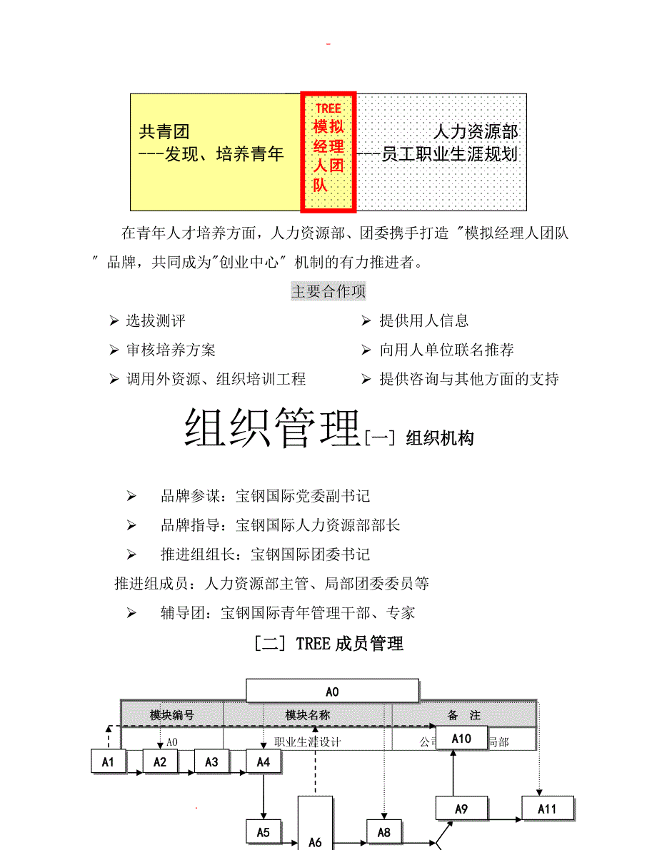 模拟经理人团队_第3页