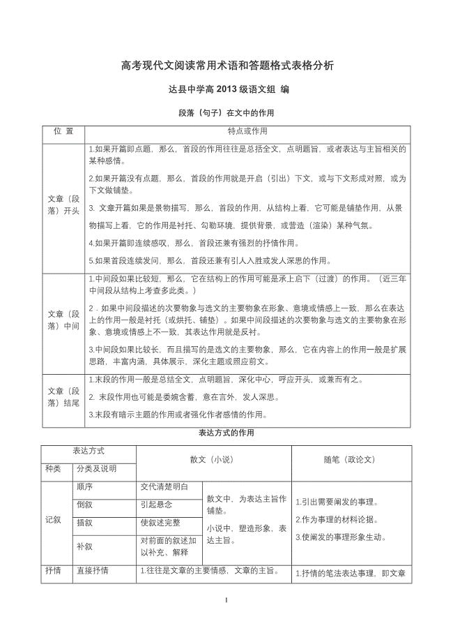 高考现代文阅读常用术语和答题格式表格分析.doc