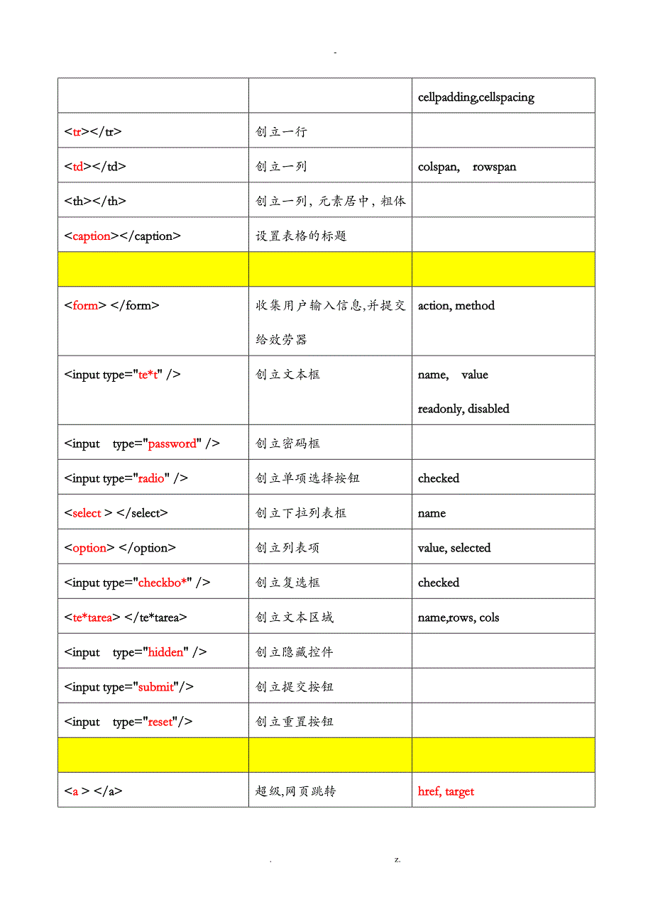 Web前端知识点总结_第2页