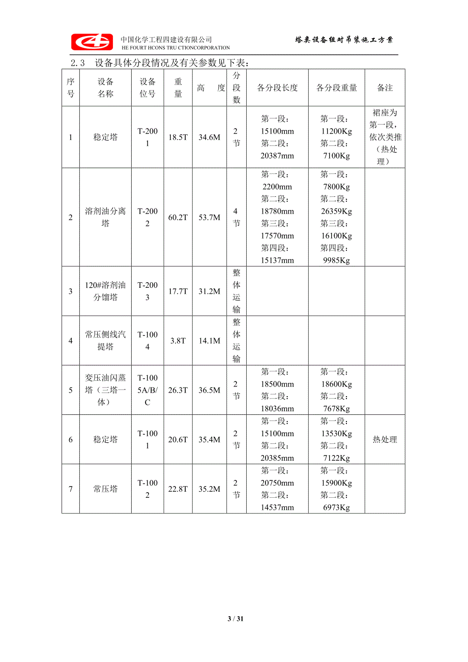 广西某化工项目塔类设备组队吊装施工方案(附示意图)_第3页