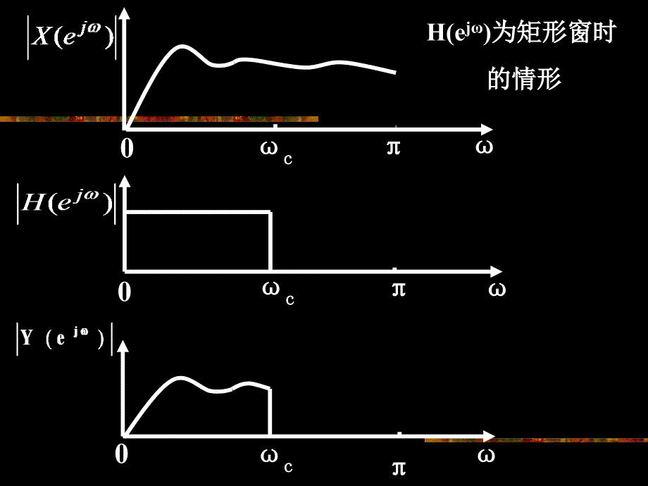 第五章数字滤波器的基本结构yan_第4页