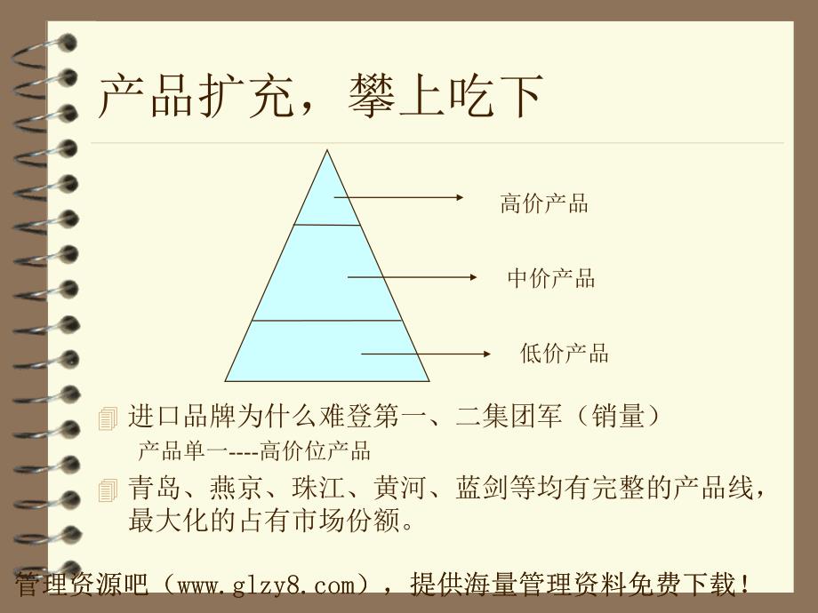 烟台啤酒策划案_第4页