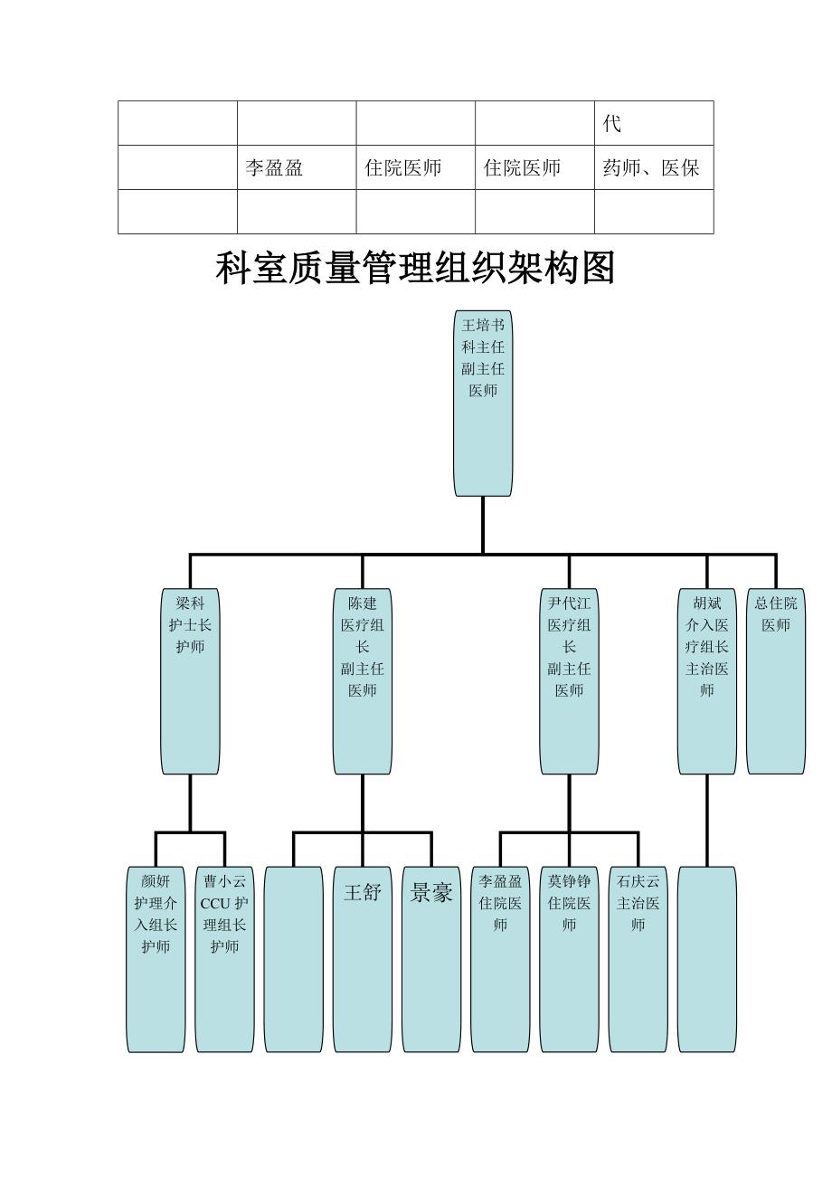 心内科质量管理体系_第4页