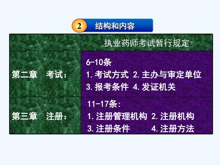 执业药师资格制度暂行规定_第4页