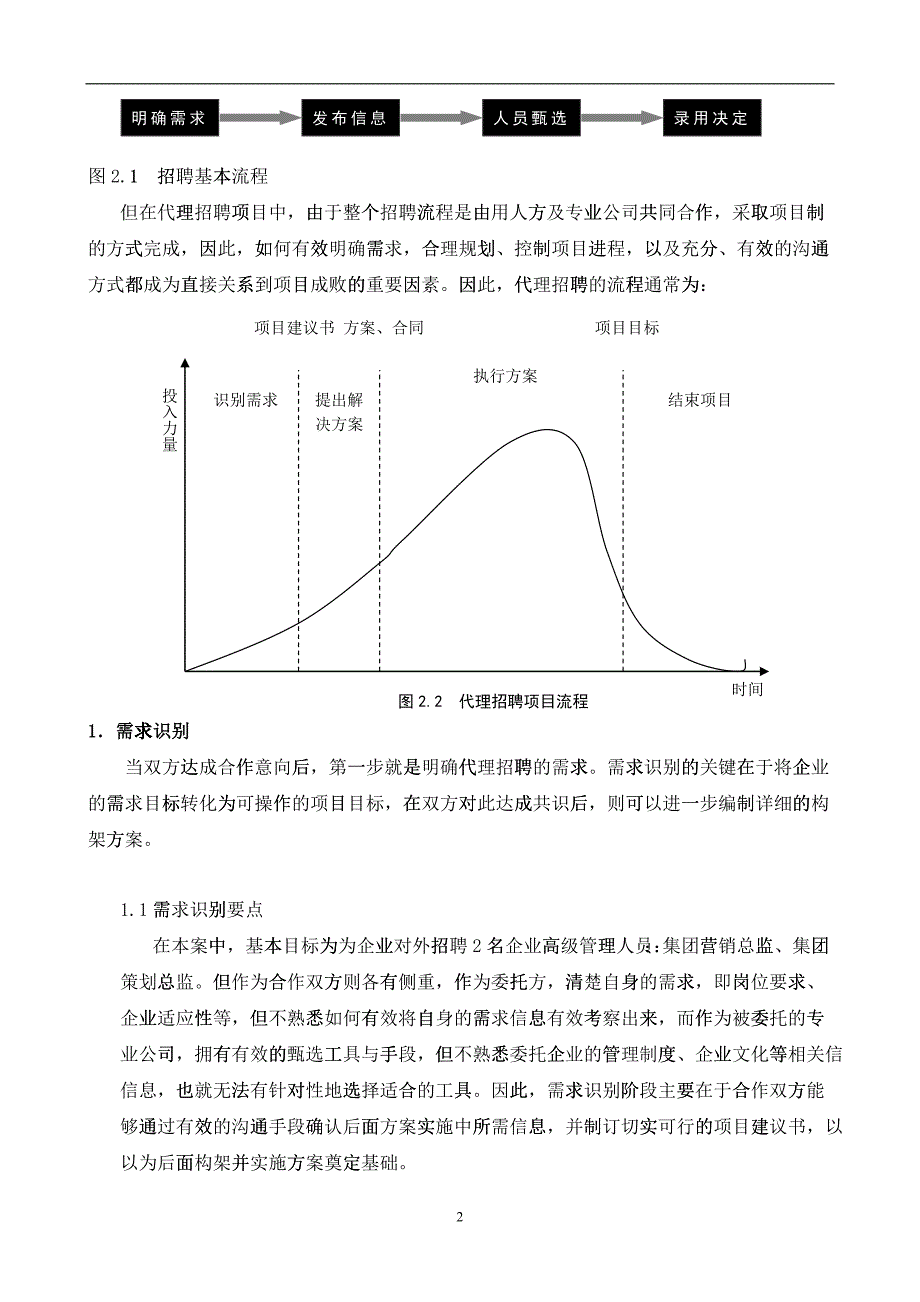 某药业集团代理招聘项目案例分析_第2页