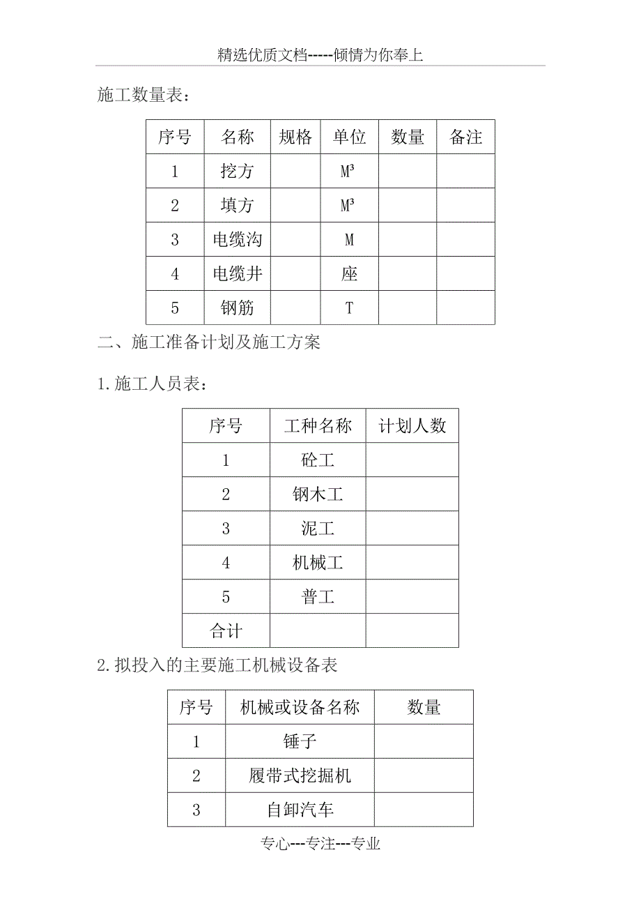 电缆沟及电缆井的施工方案_第2页