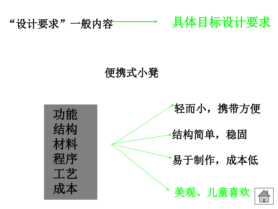 便携式小板凳设计PPT课件_第3页