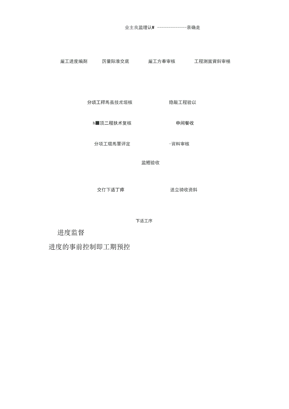 总承包管理方案_第4页