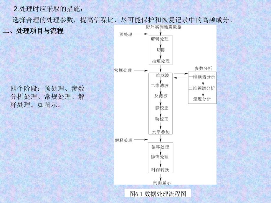 第六章数据处理_第2页