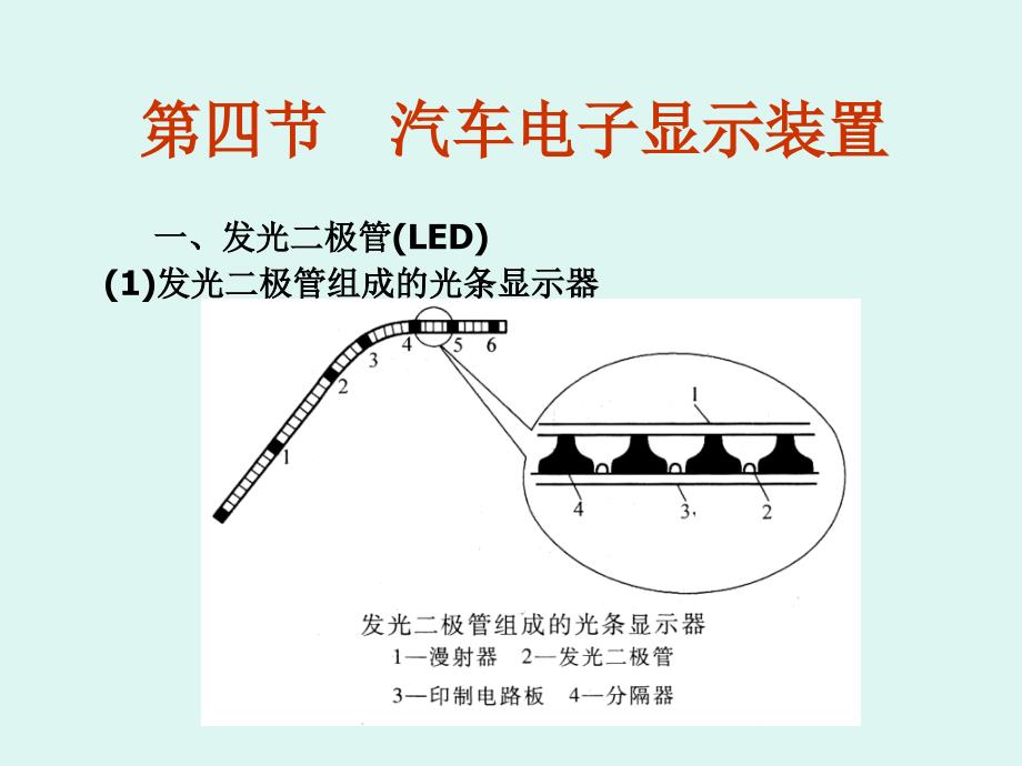 仪表报警与电子显示系统ppt课件_第3页