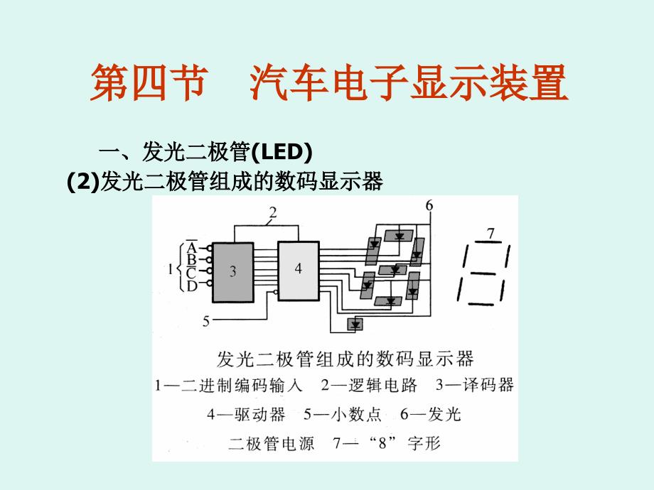 仪表报警与电子显示系统ppt课件_第4页