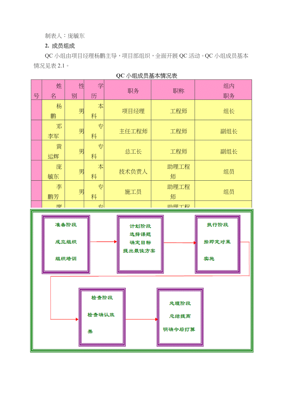 QC成果：降低现浇混凝土楼板裂缝发生率_第4页