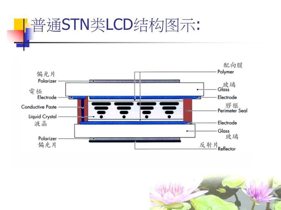 LCD结构及显示原理_第5页