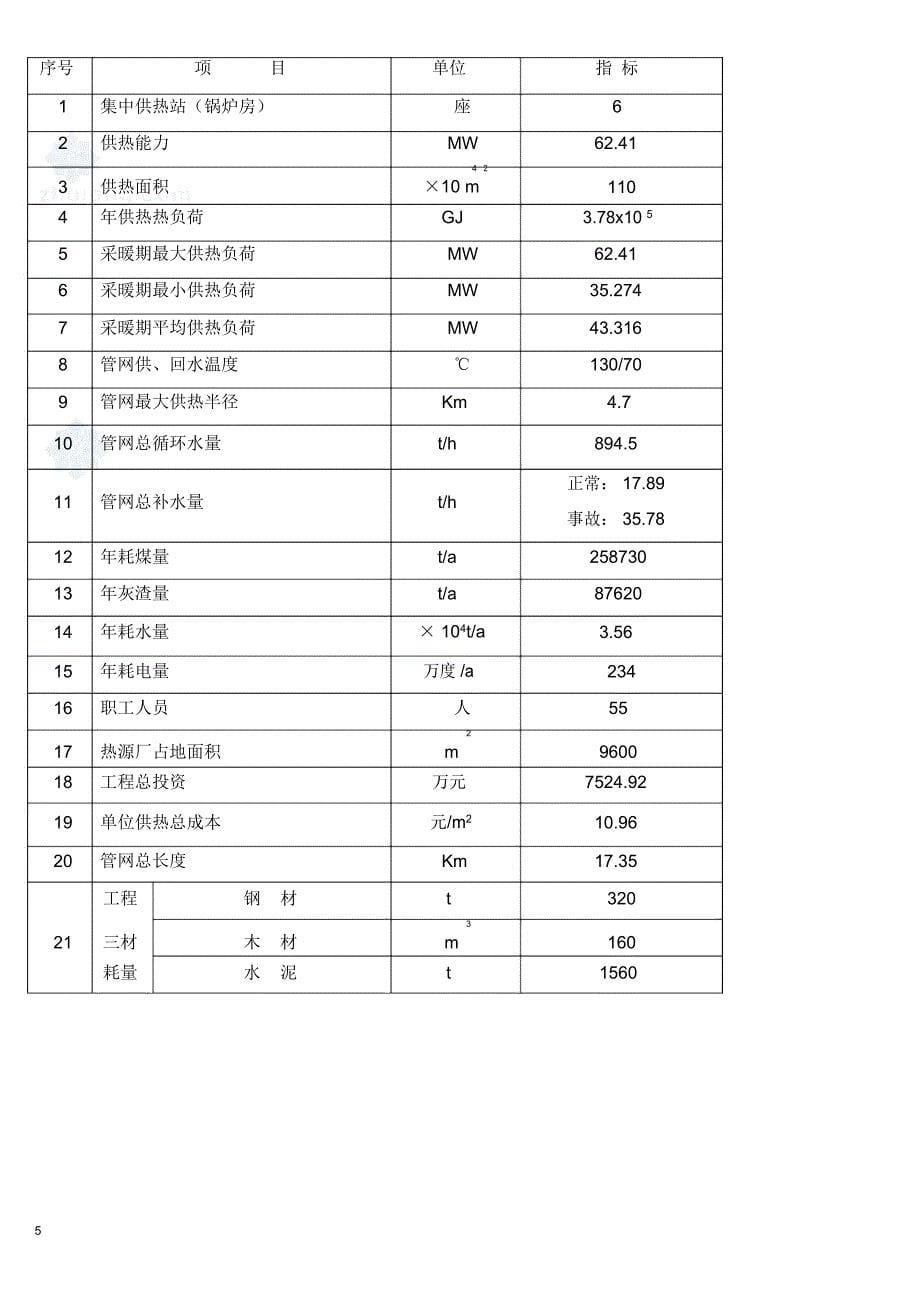 集中供热工程可行性研究评测报告_第5页