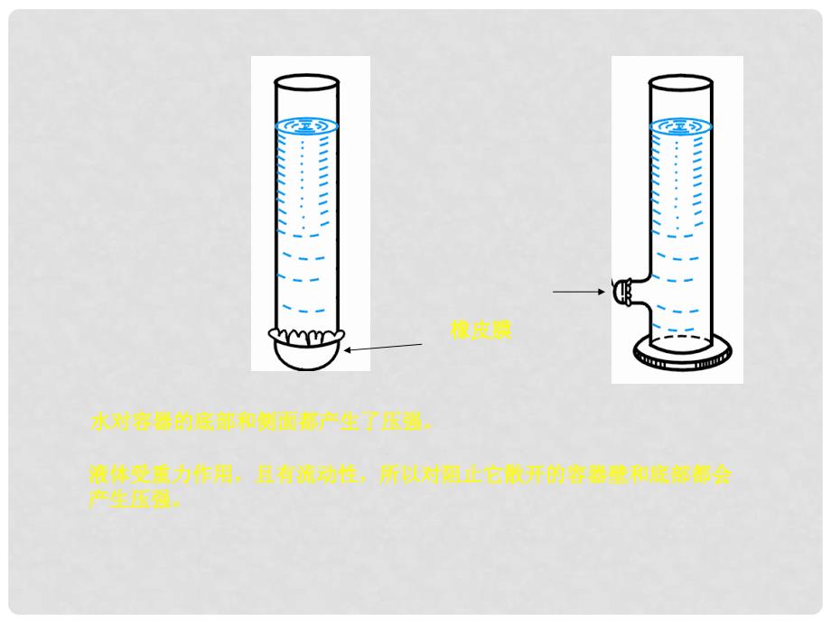 安徽省阜南县三塔中学八年级物理下册《8.2液体内部的压强》课件2 北师大版_第3页