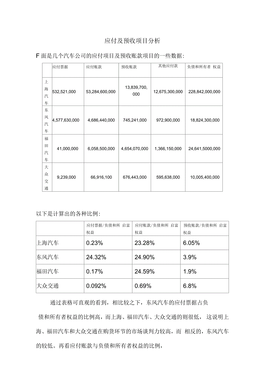 财务分析—应付及预收项目分析_第1页