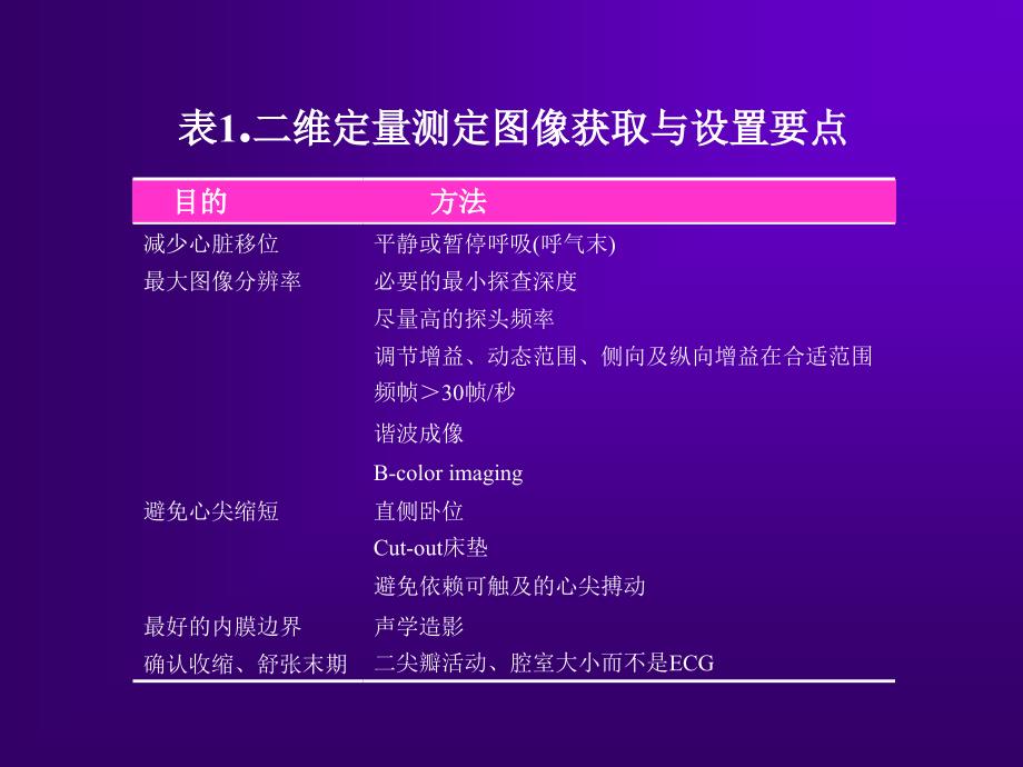 最新：心脏超声测量建议周炳元苏州文档资料_第3页