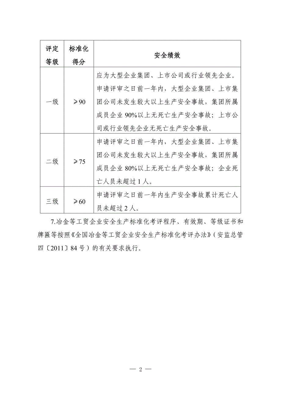 冶金等工贸企业安全生产标准化考评标准_第2页