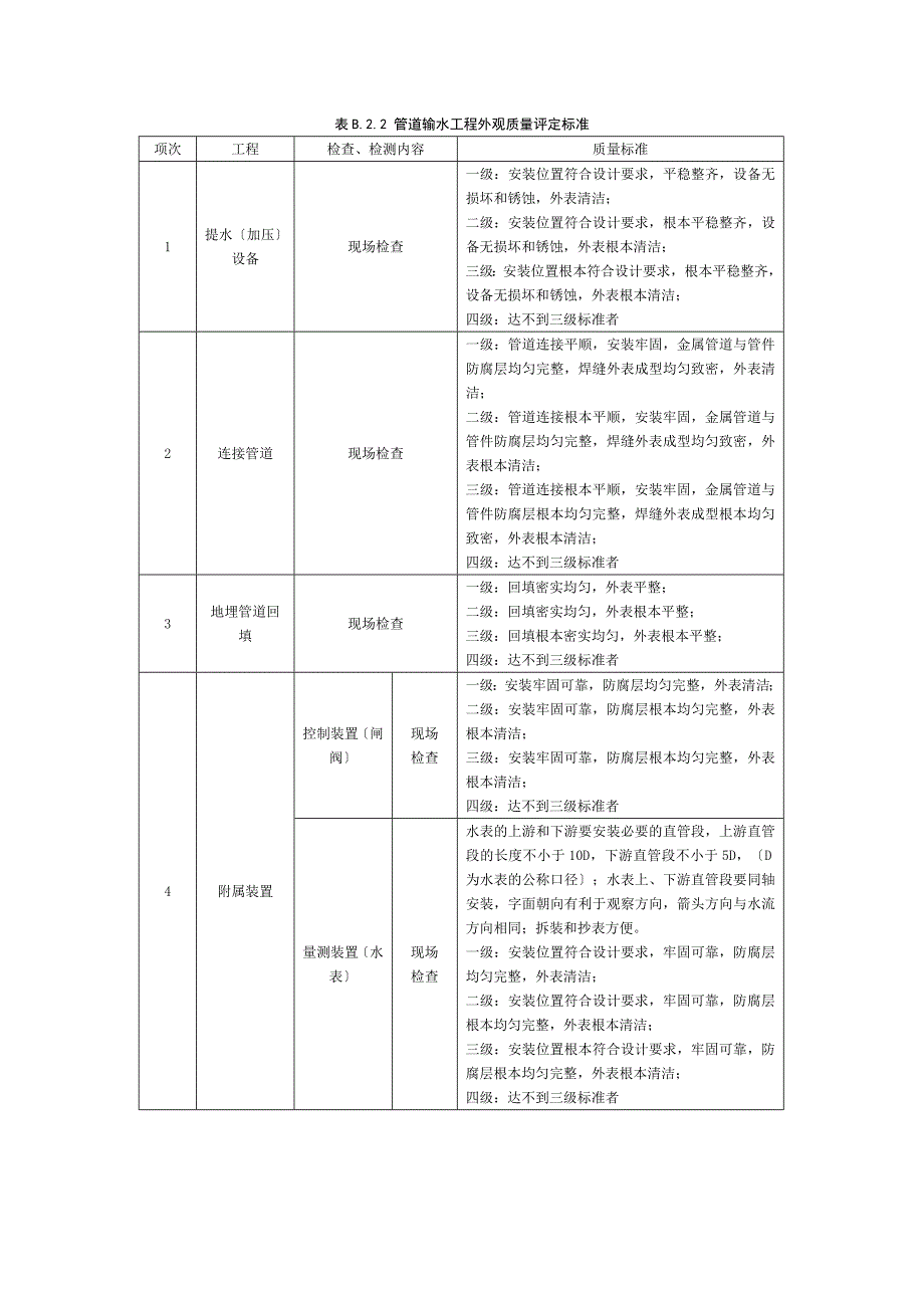 节水灌溉工程验收表和外观质量评定表_第4页